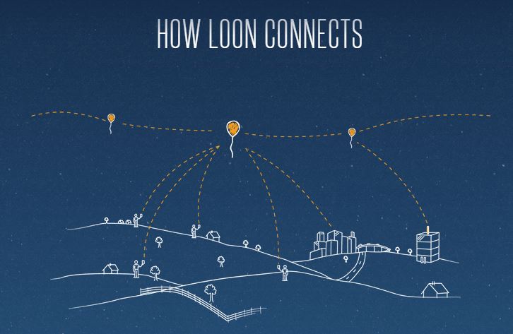 Google prueba globos aerostáticos para llevar internet a zonas remotas